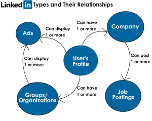 1024px-LinkedIn_Types_and_Relationships